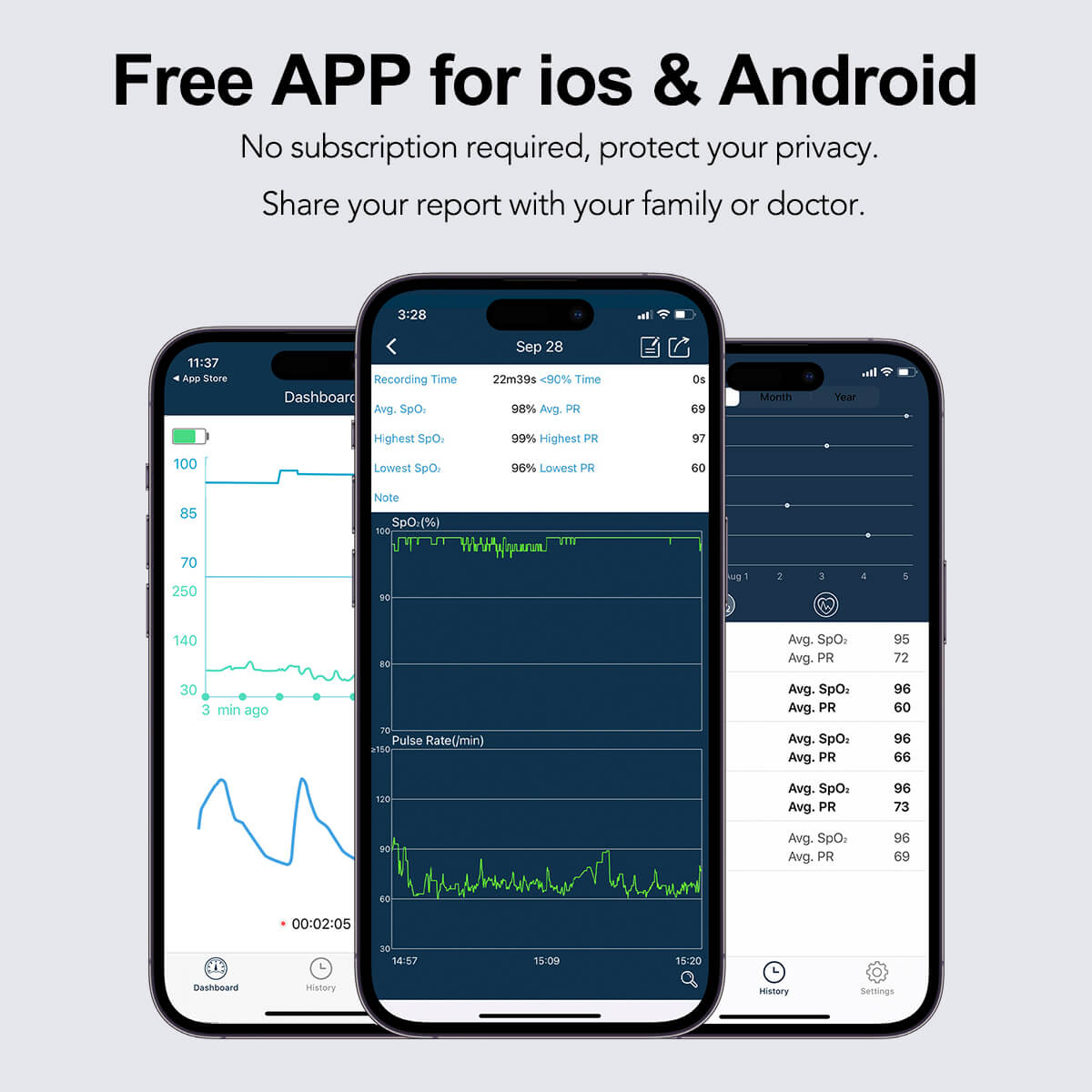 Pressure X Pro Free Mobile App for iOS and Android