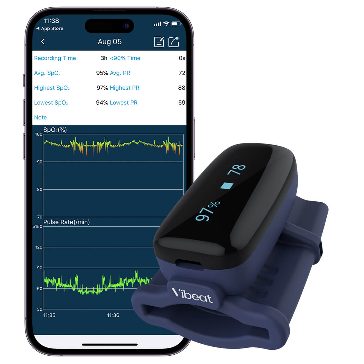 Oxyfit Rechargeable Bluetooth Pulse Oximeter